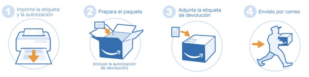 ¿Se pueden hacer devoluciones en Amazon España?