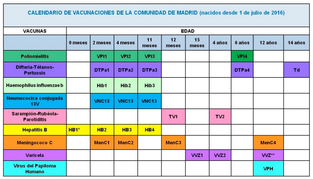 Calendario de Vacunación Infantil de la Comunidad de Madrid